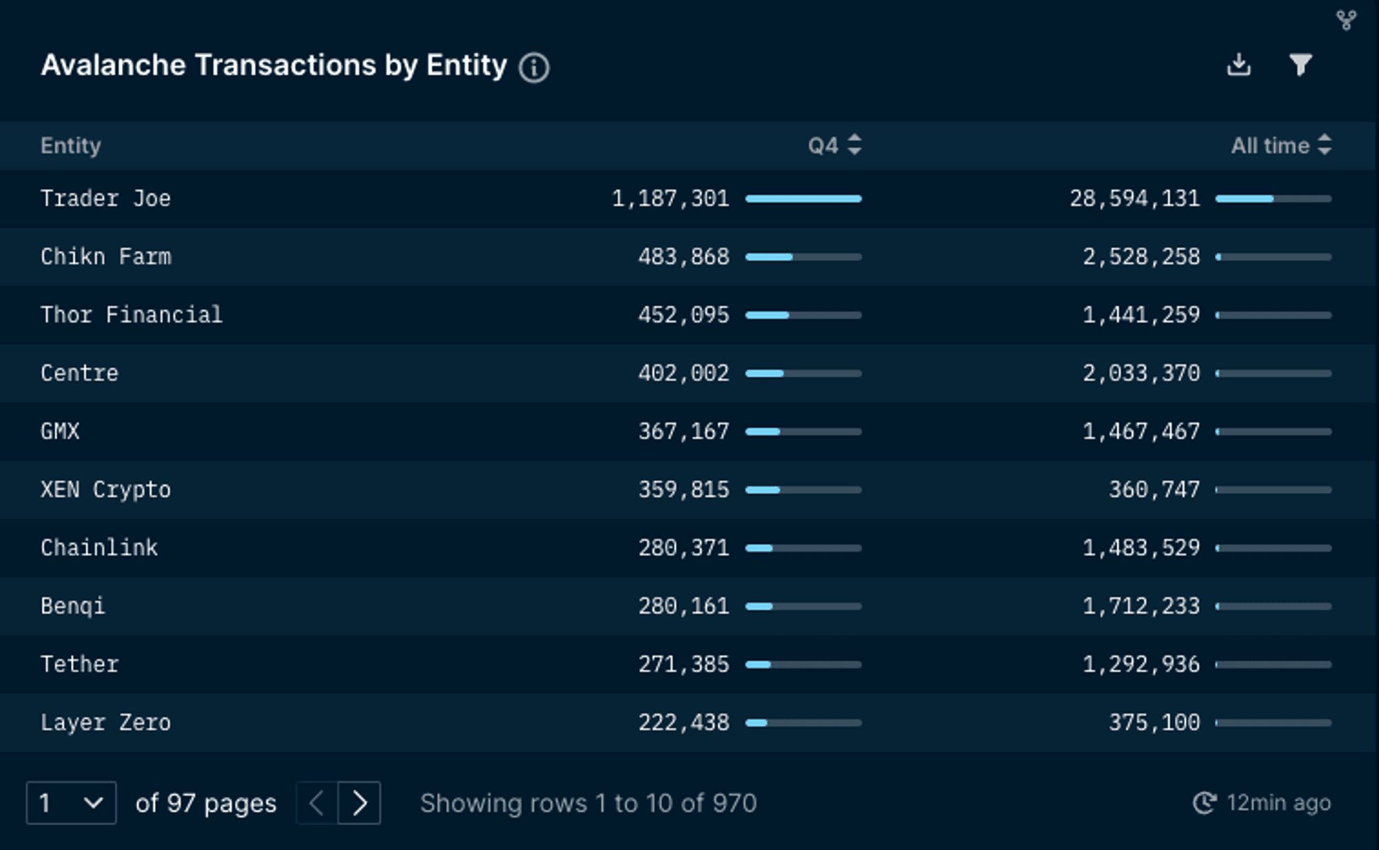 Transaction Count by Entity (data excludes unlabelled transactions)