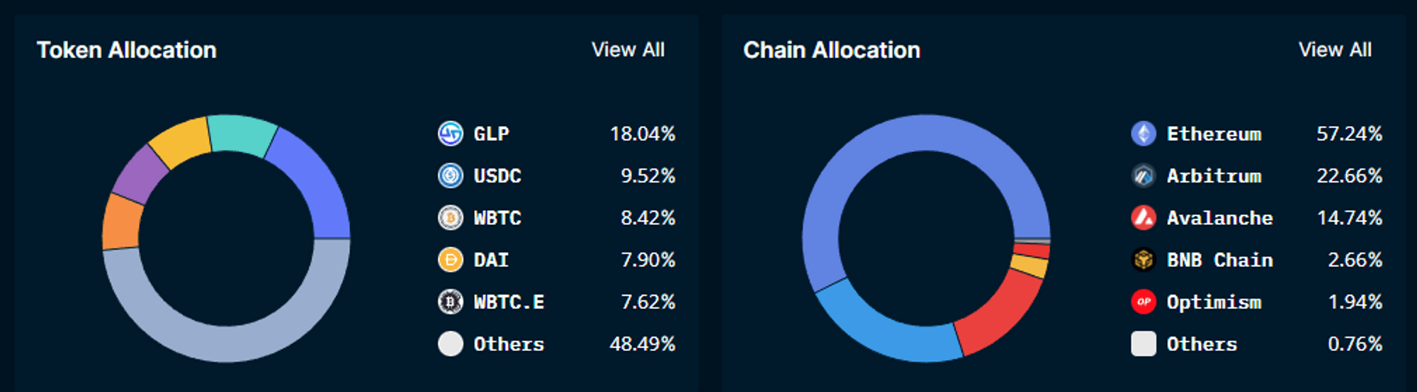 Nansen Portfolio