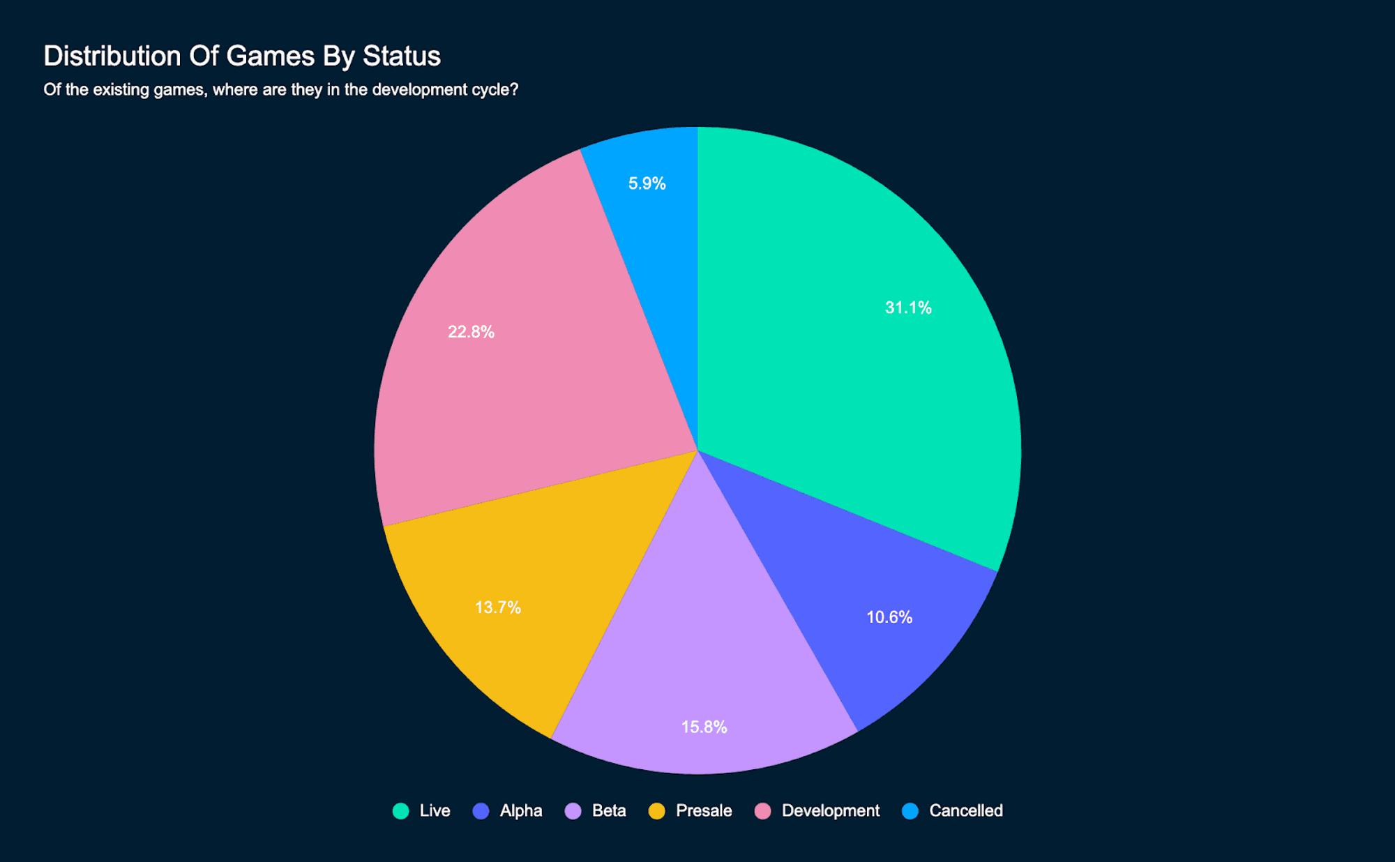 PlayToEarn.net (Data as of 24 November, 2022)