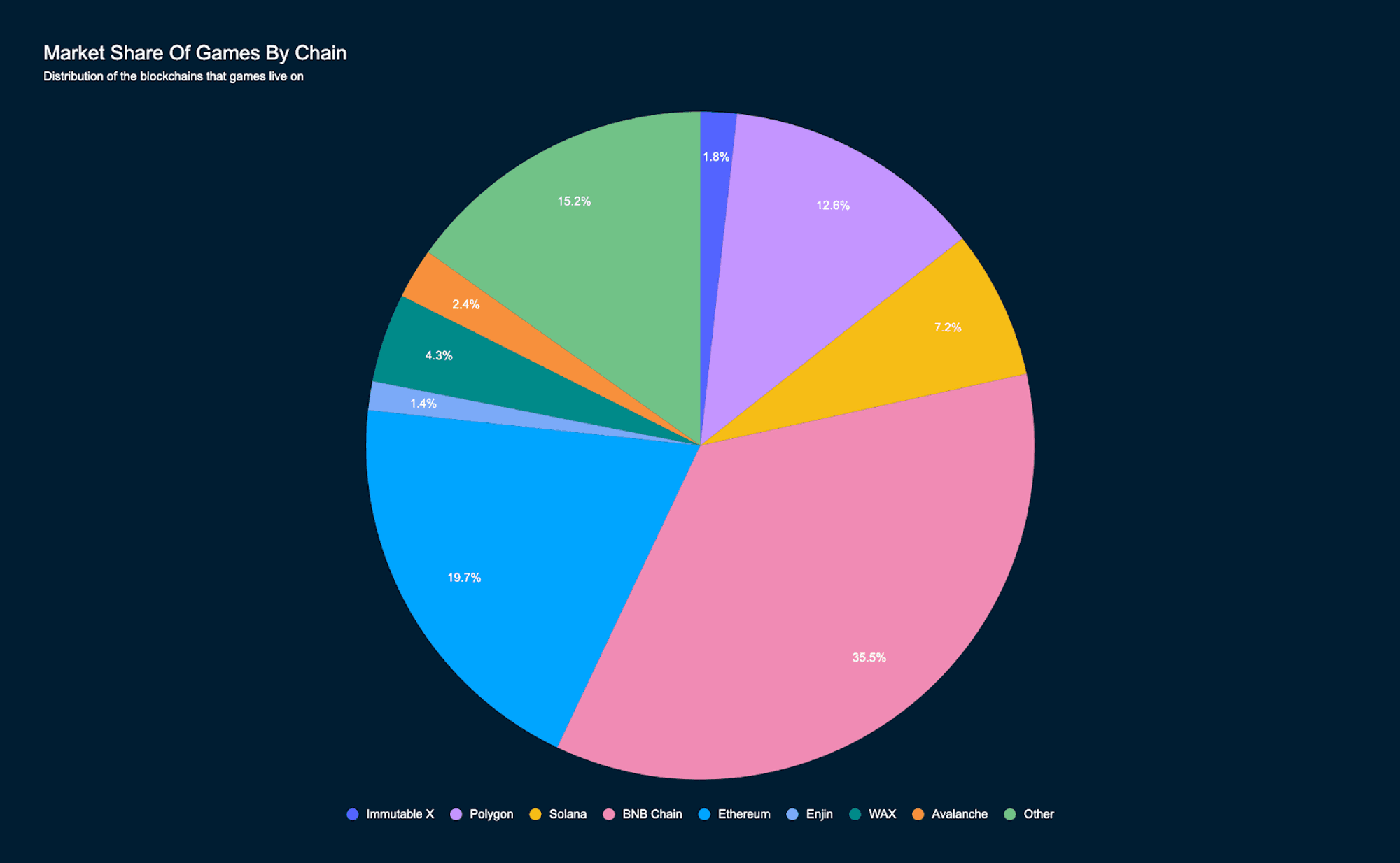 PlayToEarn.net (Data as of 24 November, 2022)