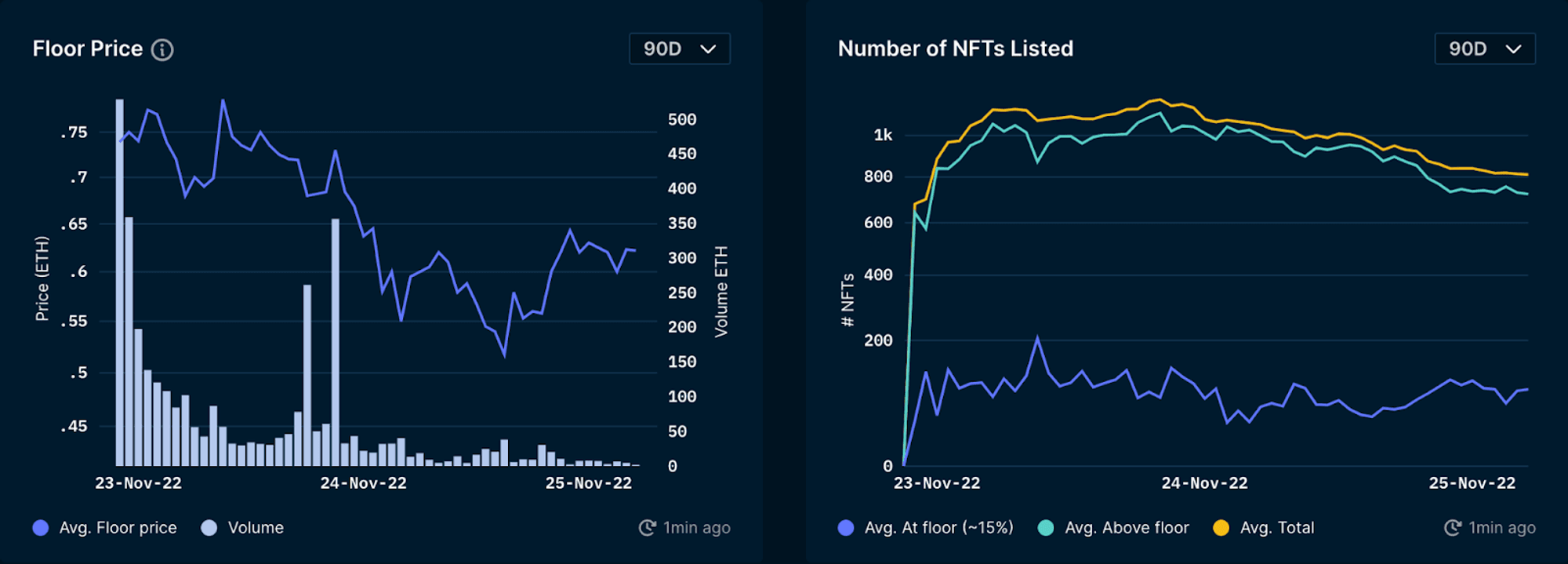 Nansen NFT God Mode - Listings (as of 25 Nov 2022)