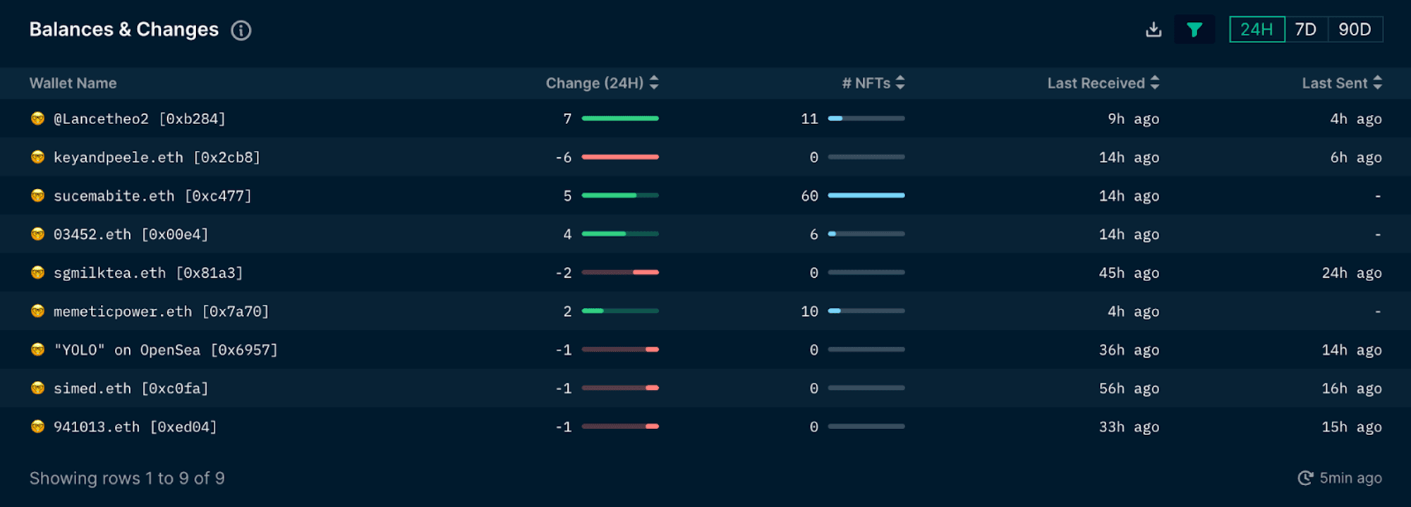 Nansen NFT God Mode - Balances (as of 25 Nov 2022)