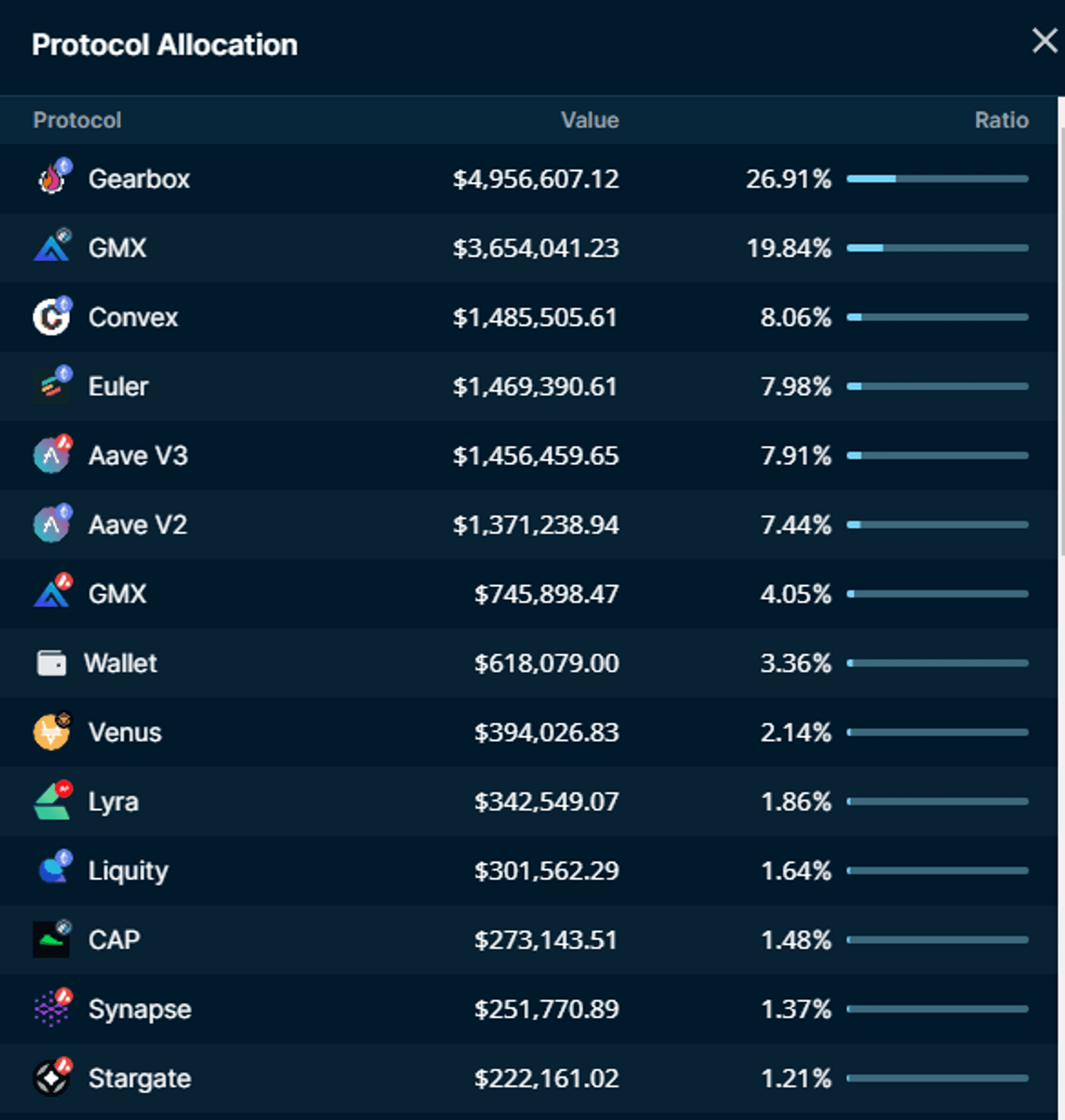 Nansen Portfolio