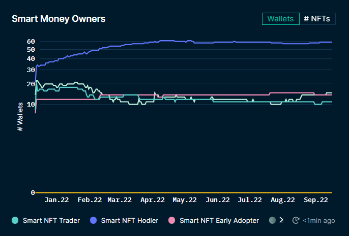 Nansen NFT God Mode