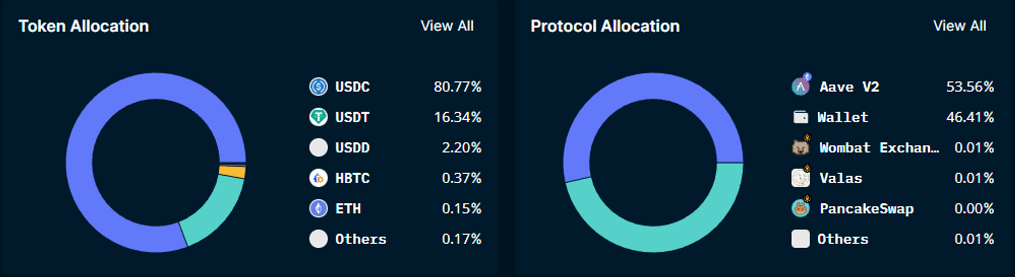 Nansen Portfolio