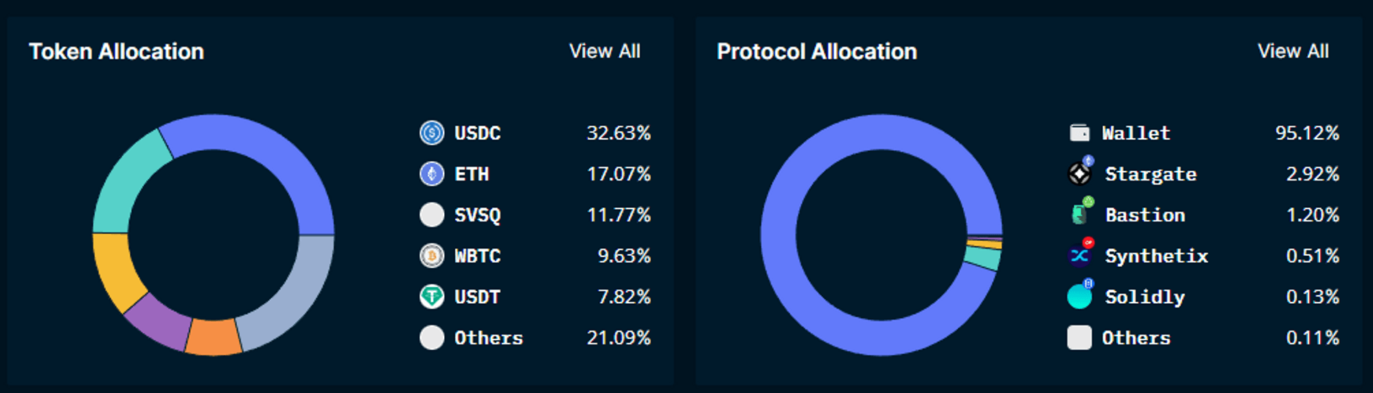 Nansen Portfolio