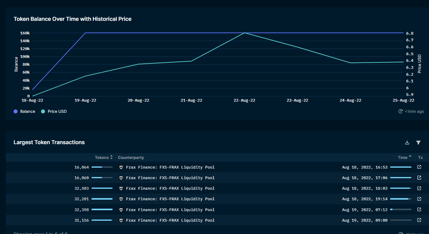 Nansen Wallet Profiler for Token