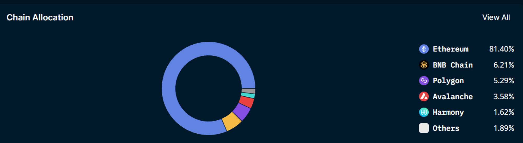 Nansen Portfolio