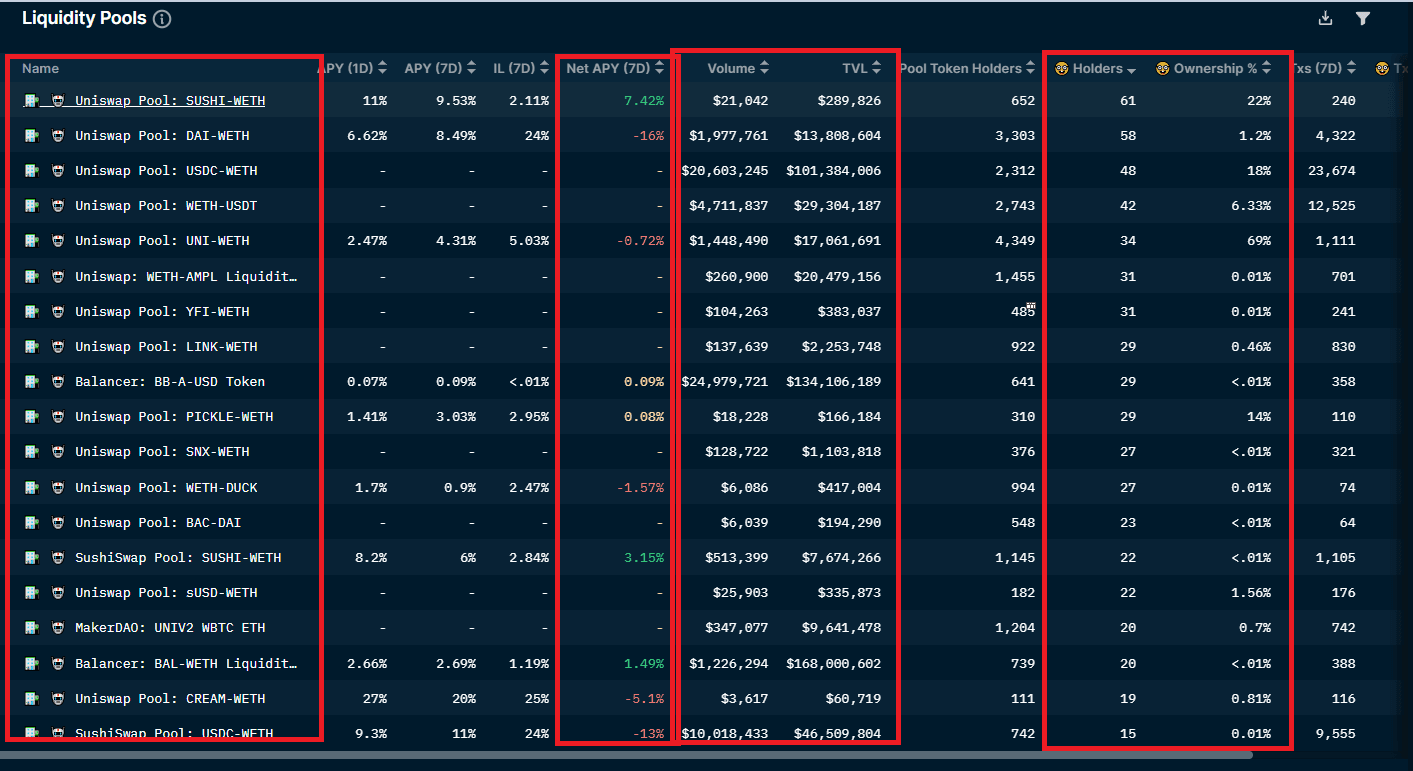 Nansen DeFi Paradise