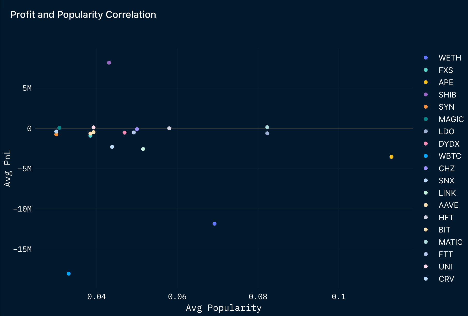 Nansen Query (as of 18 Jan 2023)