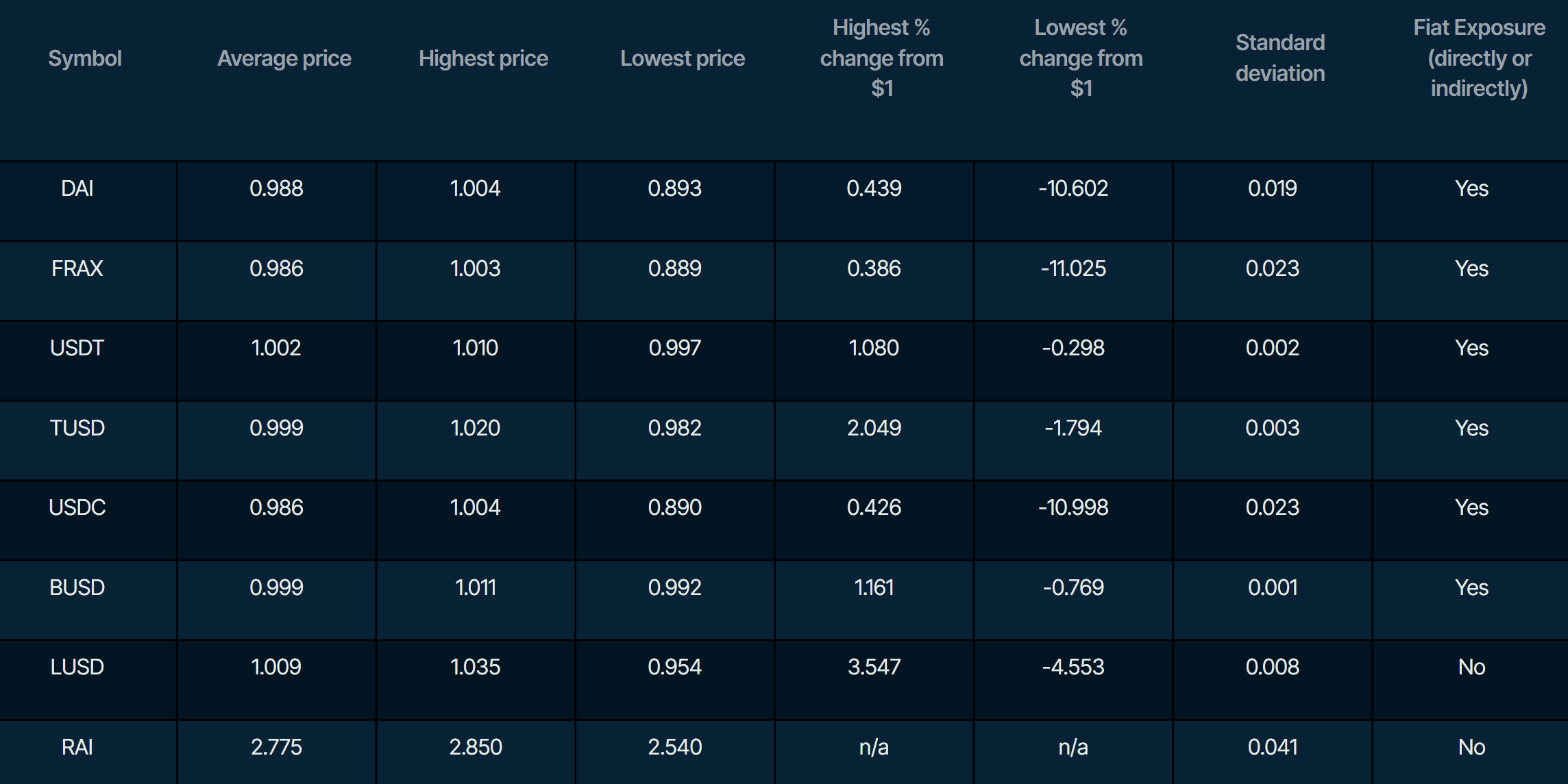 Prices calculated at 5 min interval -  max-min price wicks could be slightly higher/lower