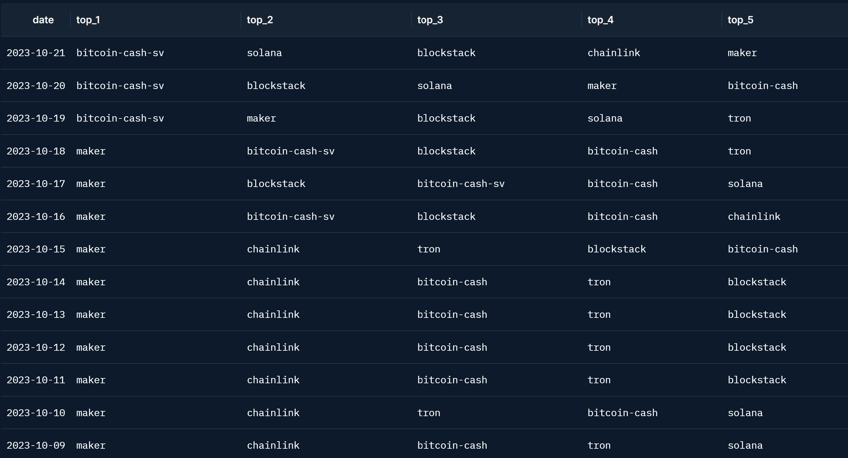 ...and intersection with some of the tokens recommended by our cross-momentum indicator in the past month