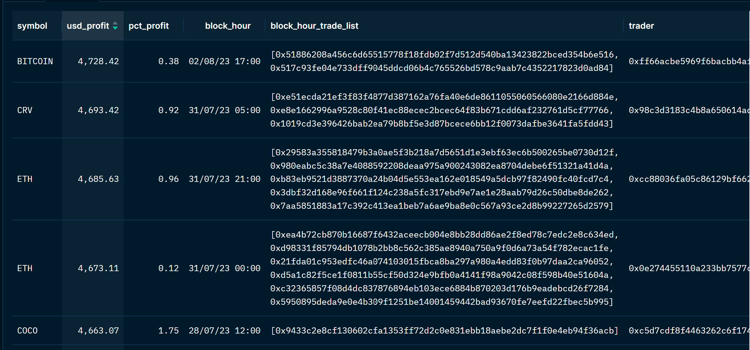 Dex trades in the last 7 days