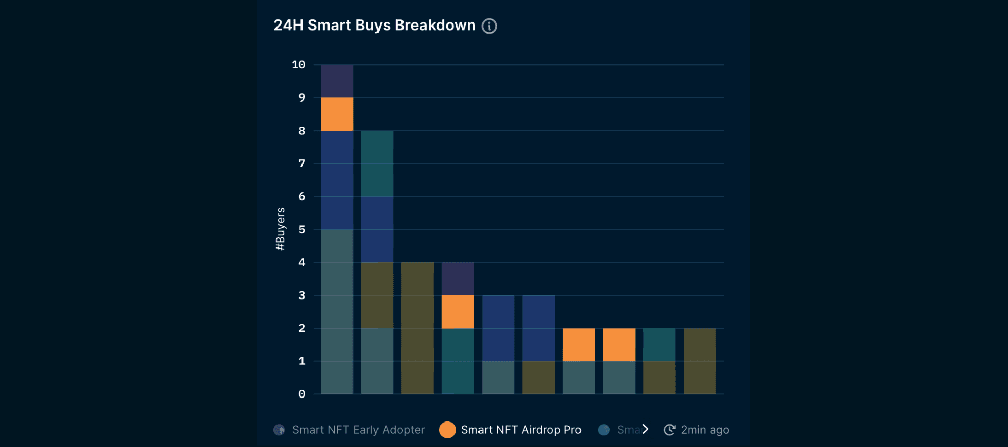 NFT Paradise: Smart NFT Airdrop Pro - 24H Smart Buys Breakdown
