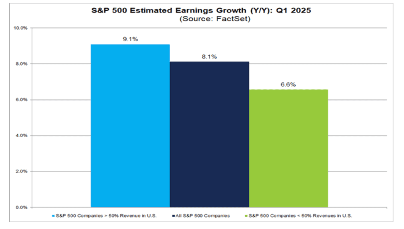 Much lower guidance for Q1 2025