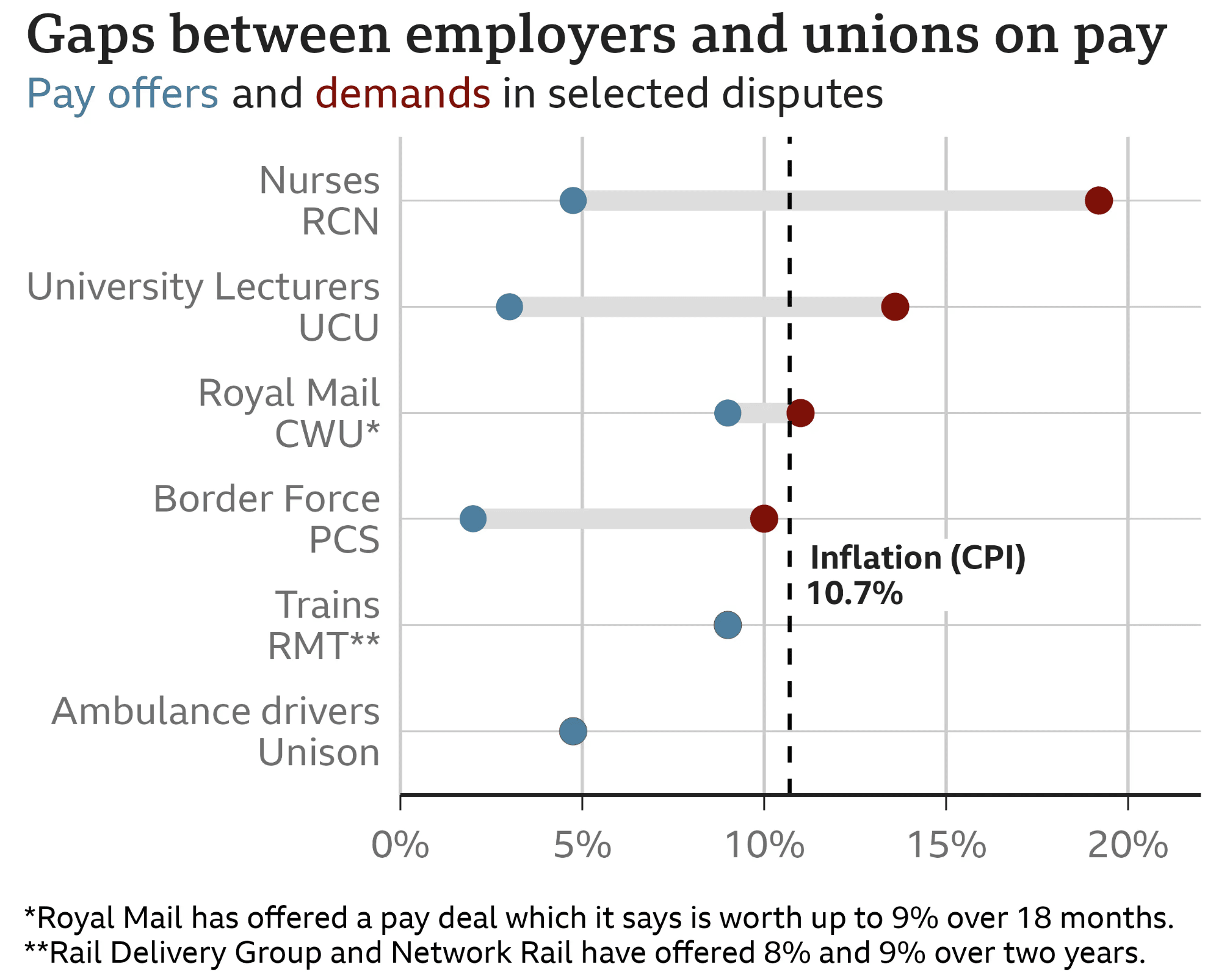 UK strikes or the making of the wage-price spiral