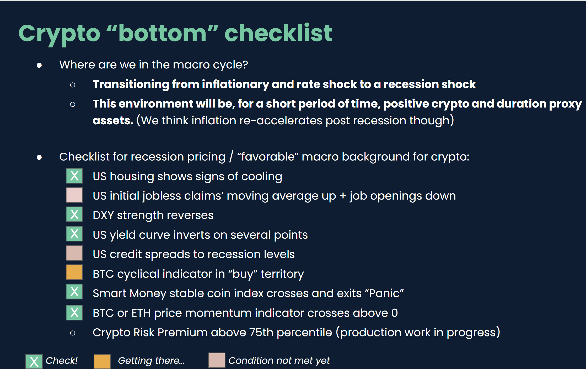 Heatmap to assess probability of crypto bottom