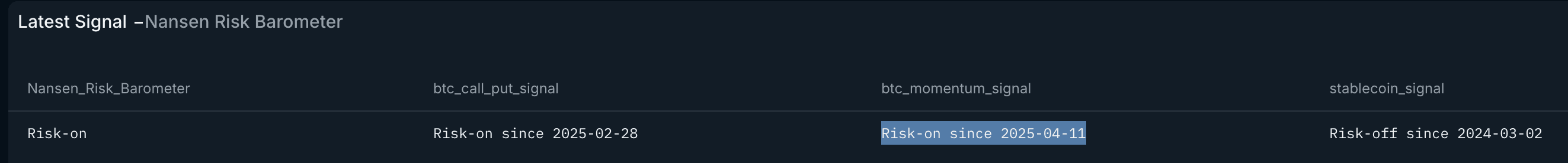 Nansen Risk Barometer Risk-on