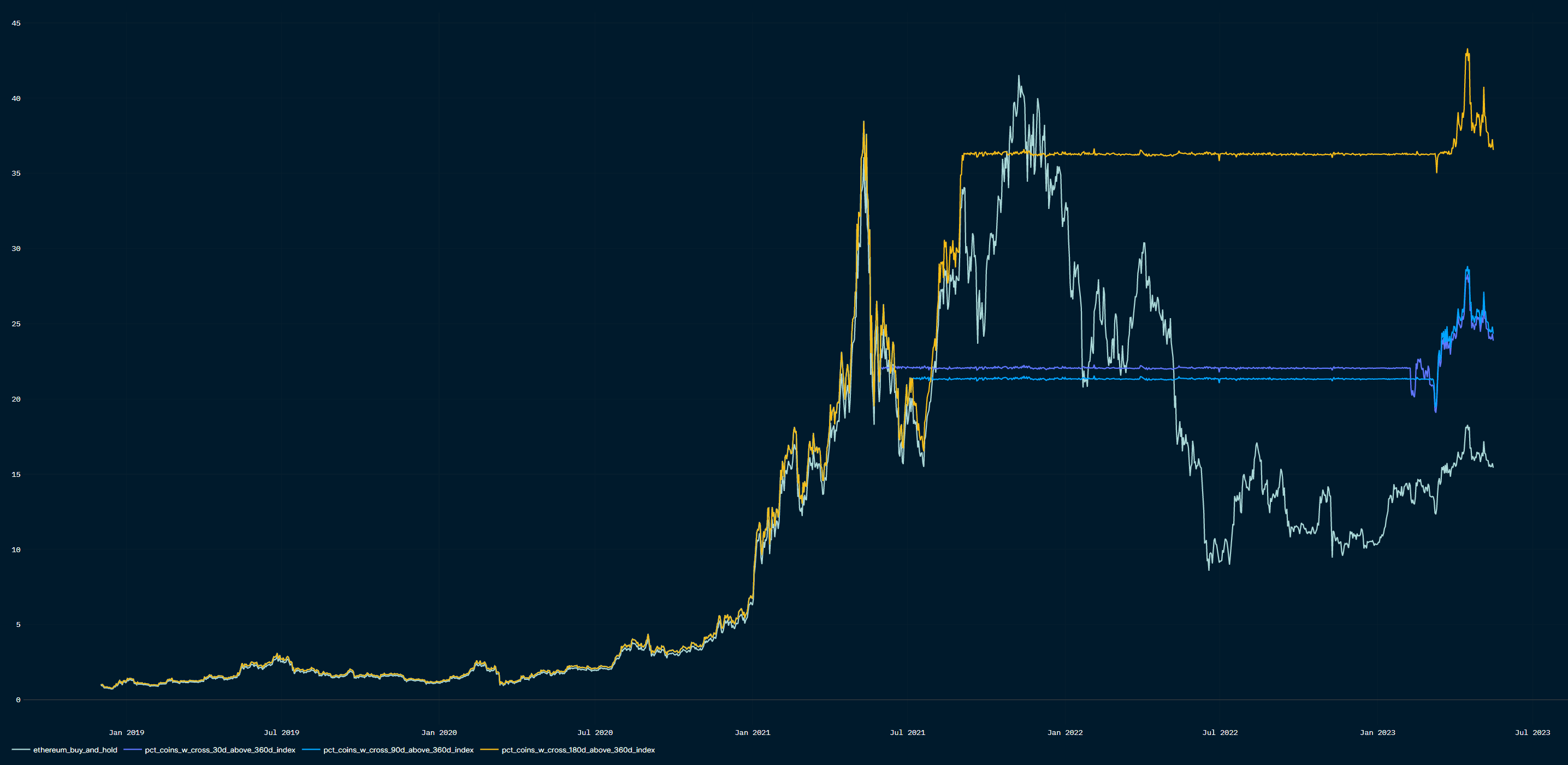 Breadth indicators’ backtest