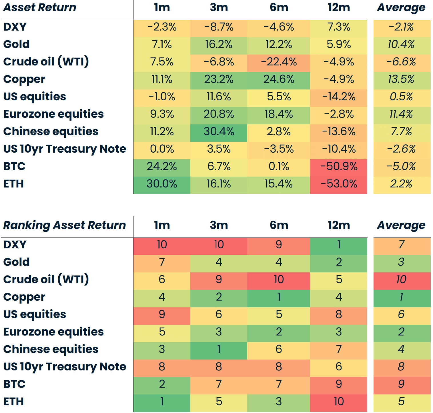 Cross-asset momentum