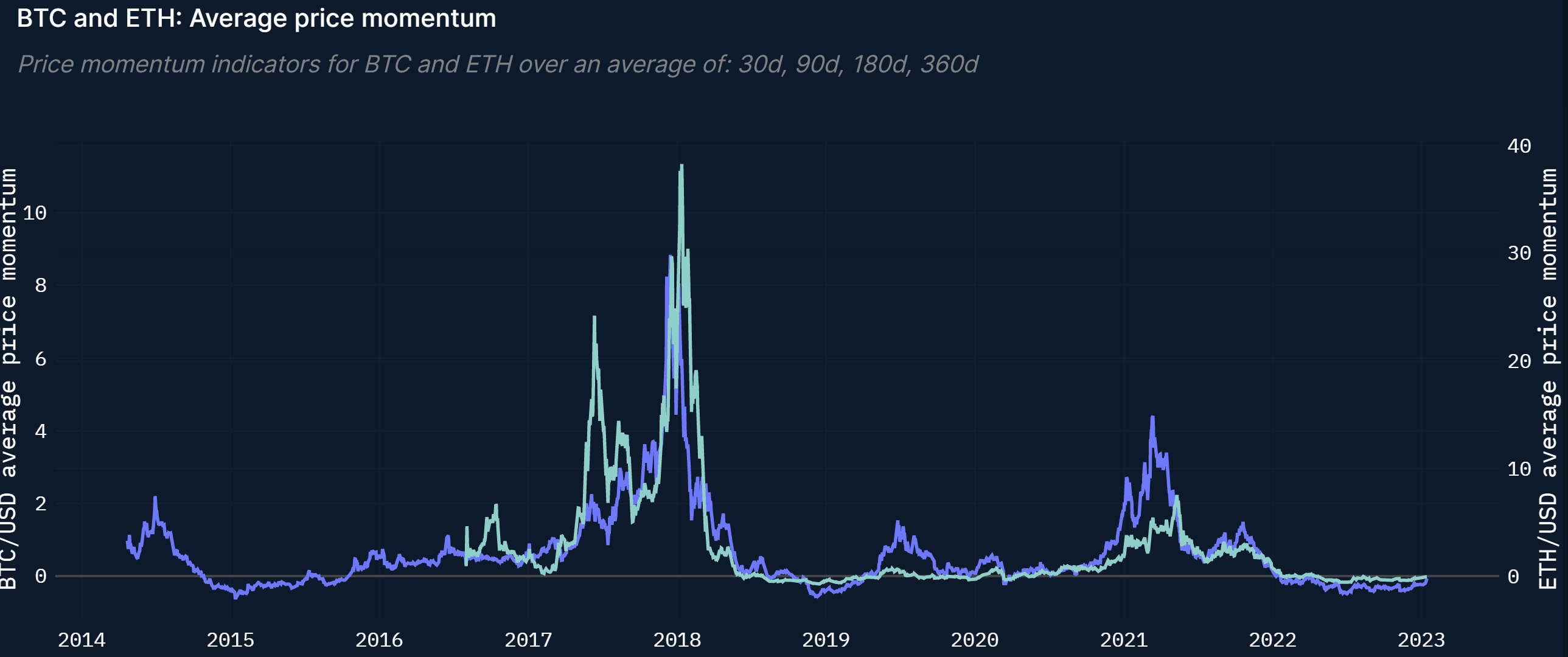 Nansen crypto price momentum