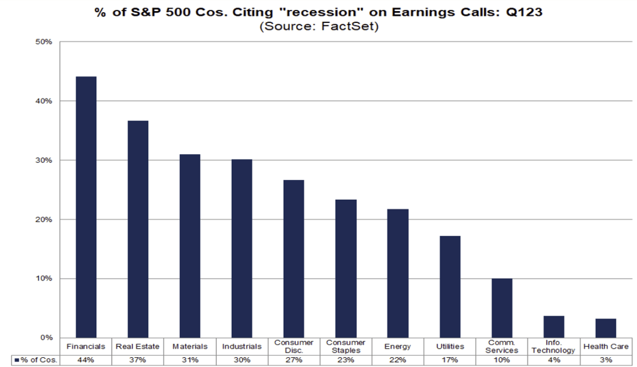 Sector discrepancy in recession quotes