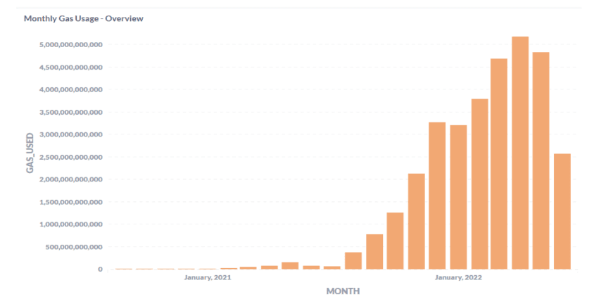 Avax Network Stats
