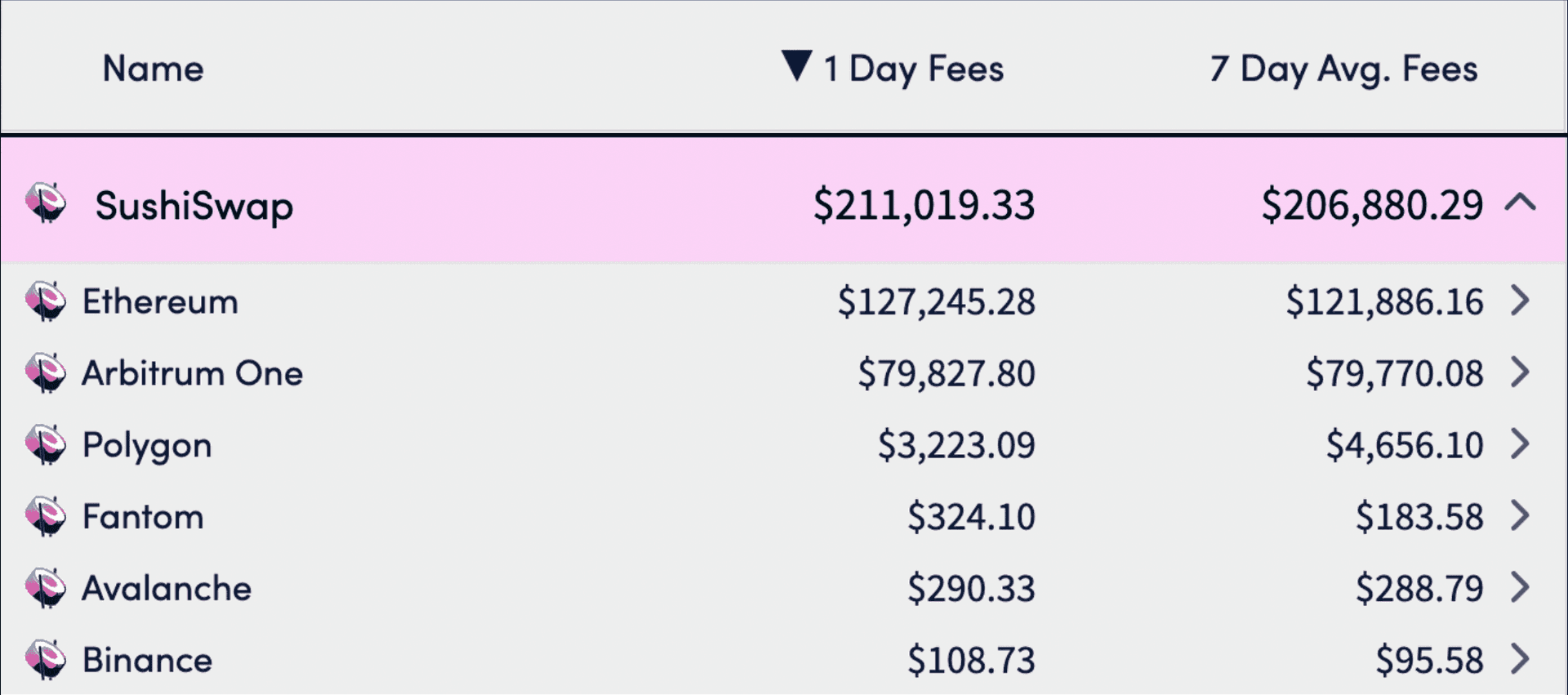 Cryptofees (as of 31 Oct, 2022)
