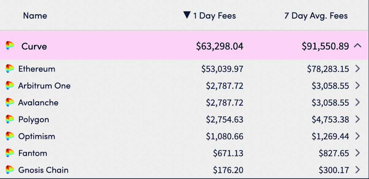 Cryptofees (as of 31 Oct, 2022)