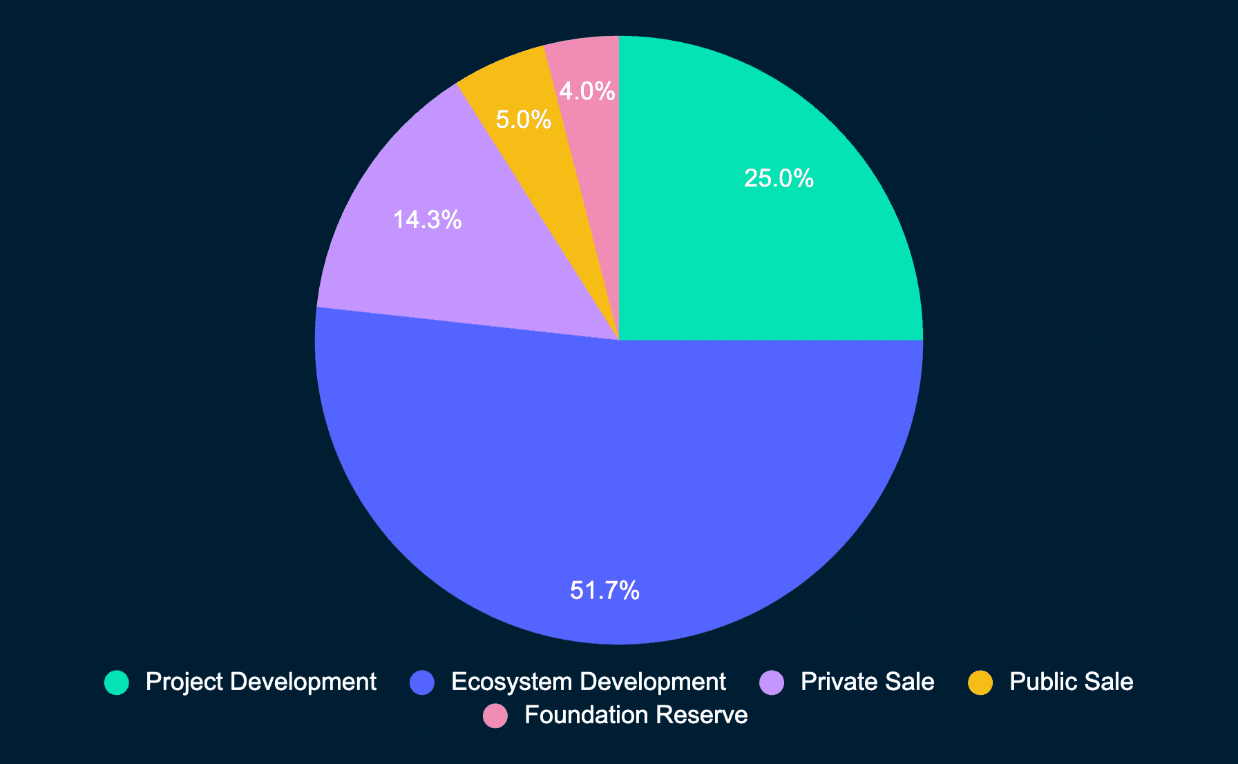 Immutable X Whitepaper