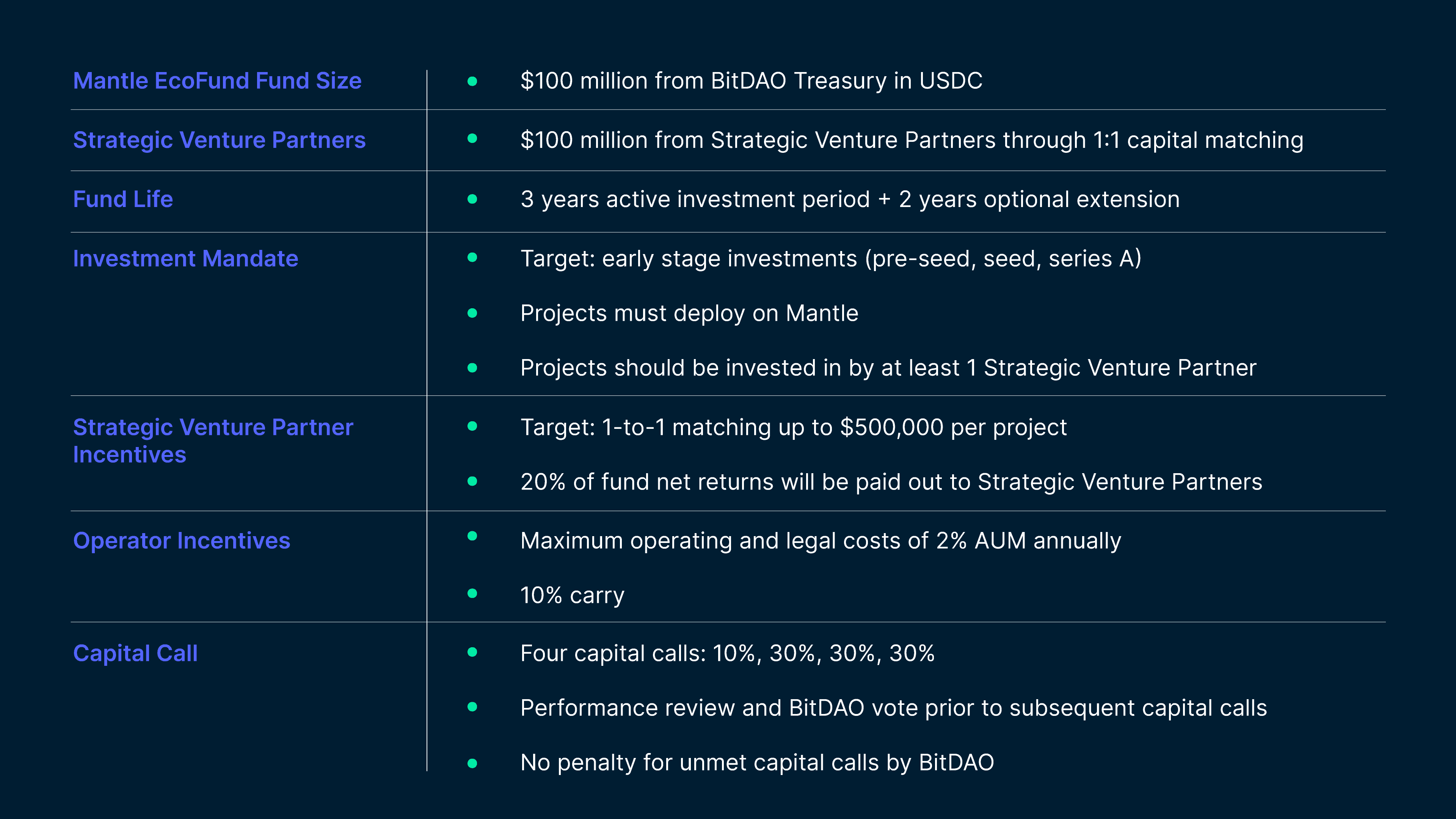 DISCOURSE.BITDAO.IO.