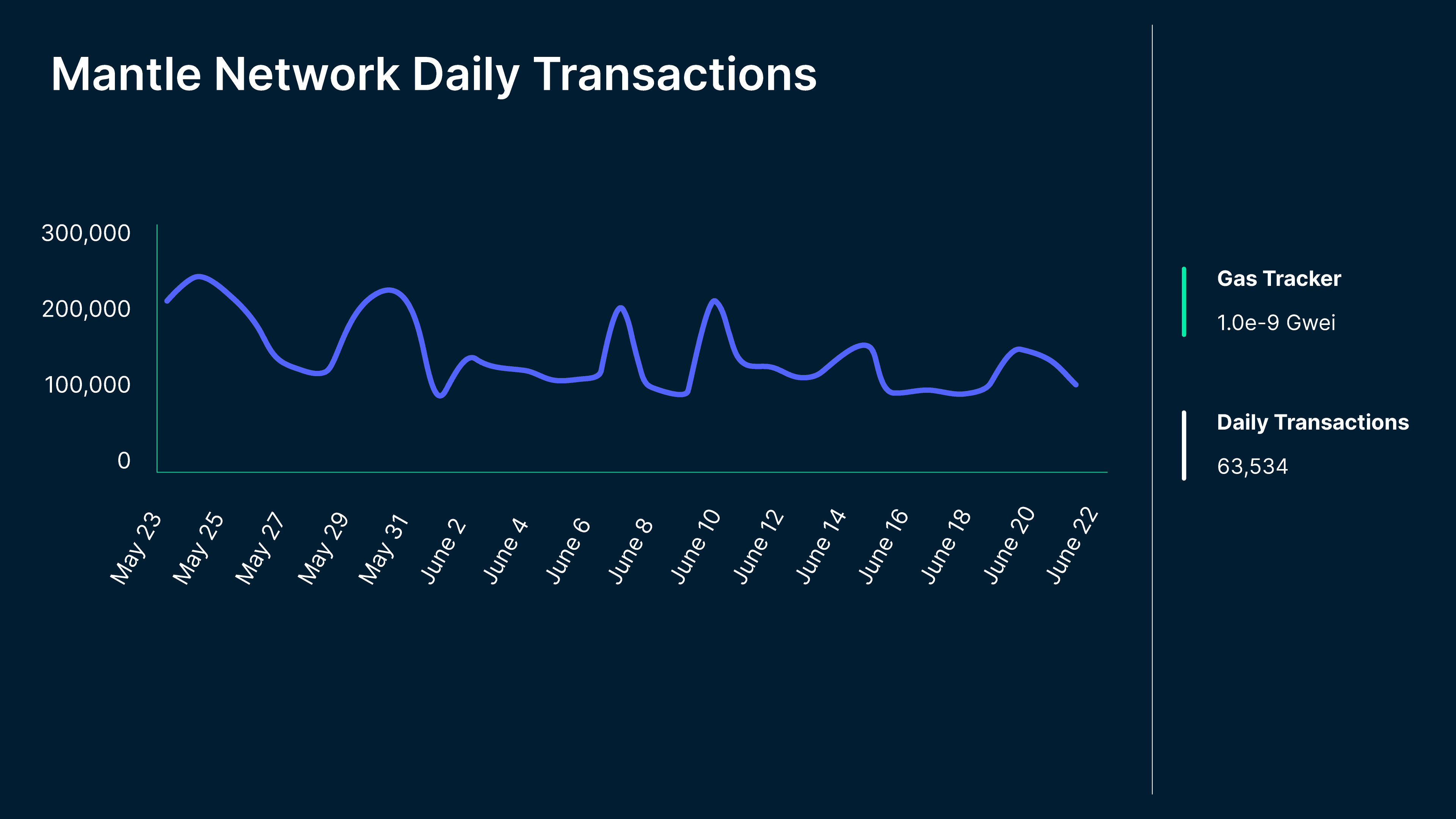 Mantle Official Website