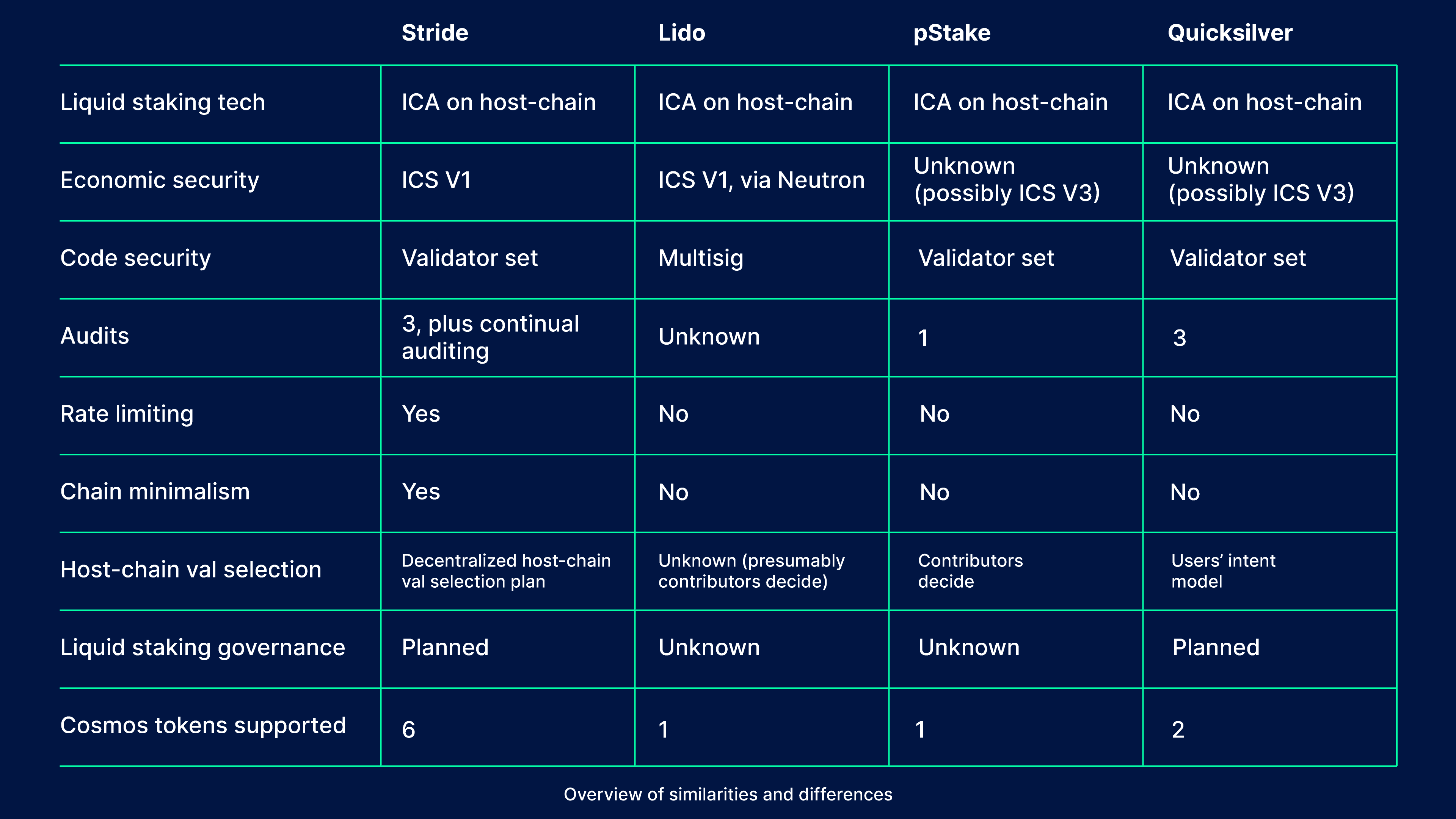 Stride, Data as of March 3, 2023