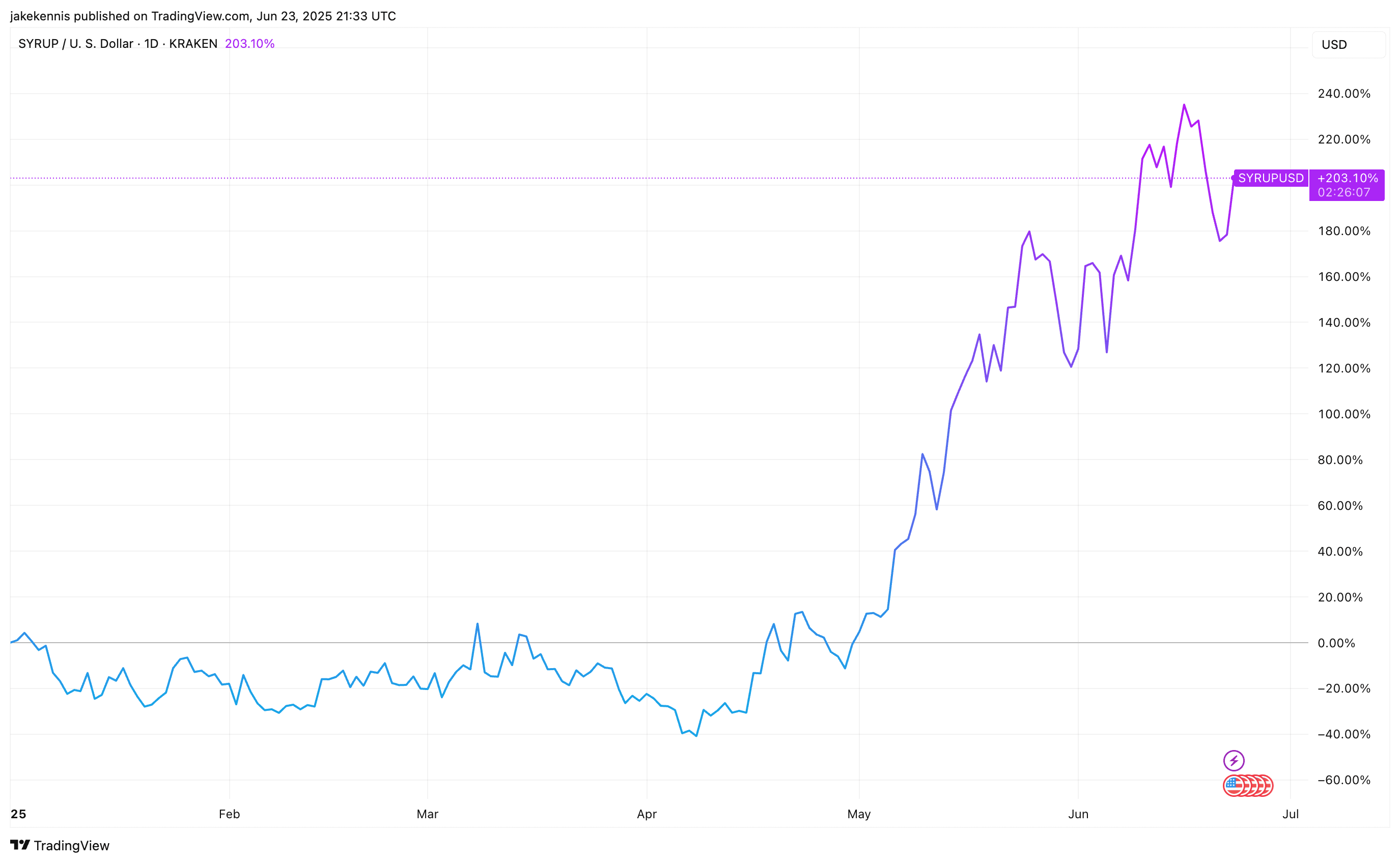 TradingView