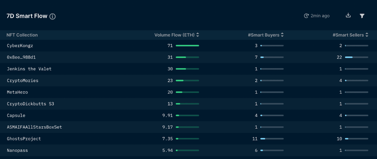 Nansen's NFT Paradise - Smart Flow (as of 26 Jan 2022)