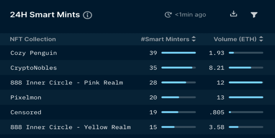 NFT Paradise - Smart Mints (as of 9 Feb 2022)