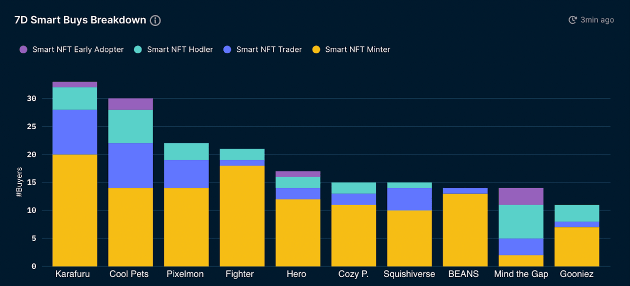 NFT Paradise - Smart Buys (as of 16 Feb 2022)