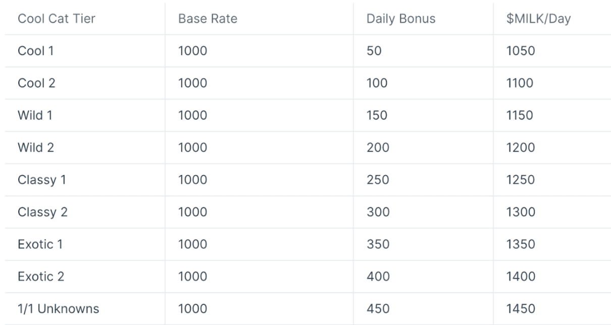 Cool Cats Official Docs