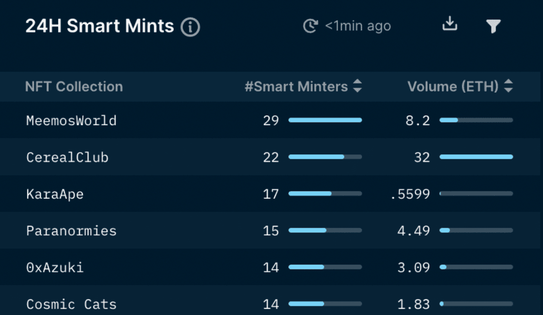 NFT Paradise - Smart Mints (as of 16 Feb 2022)