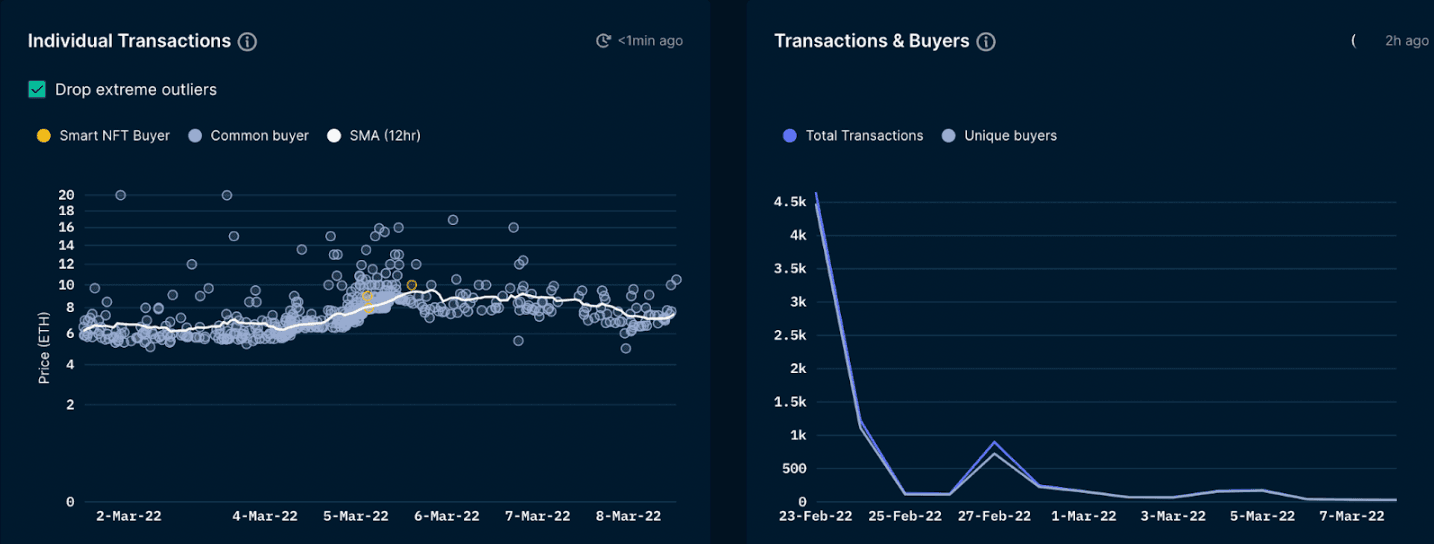 Nansen.ai, as of March 2, 2022