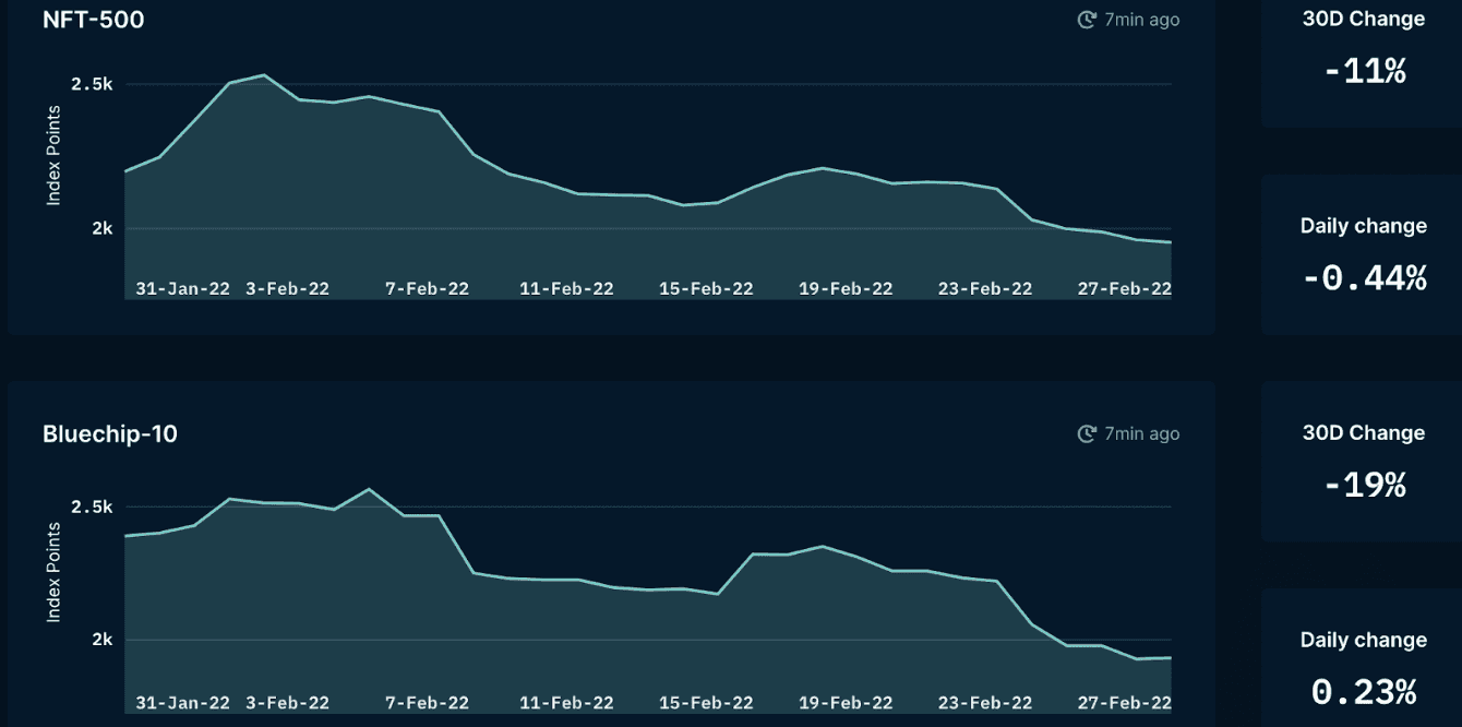 Nansen.ai, as of March 2, 2022