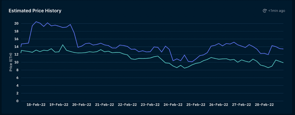 Nansen.ai, as of March 2, 2022