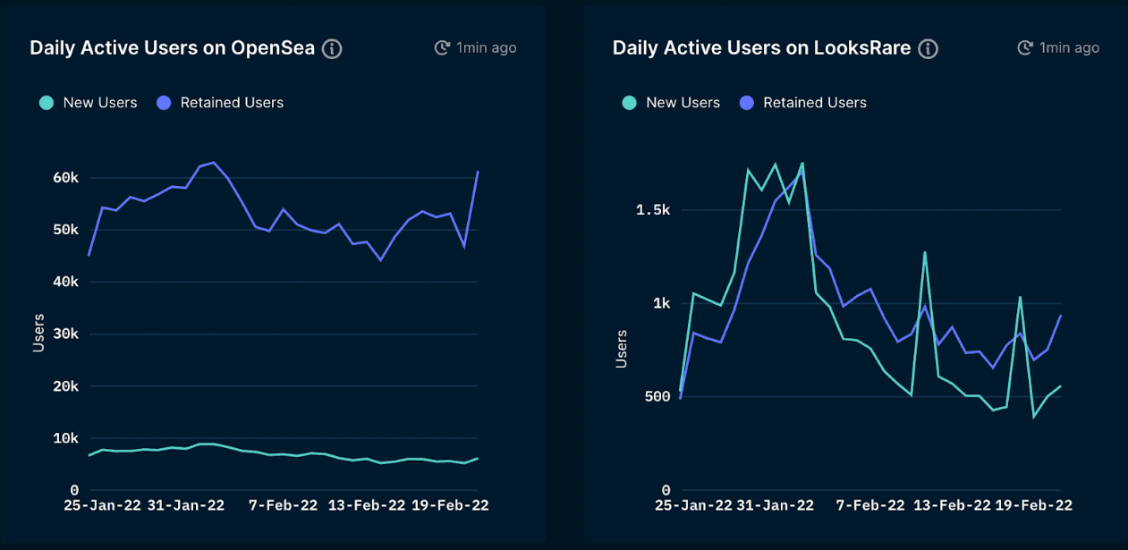 Nansen NFT Paradise (as of 24 Feb 2022)