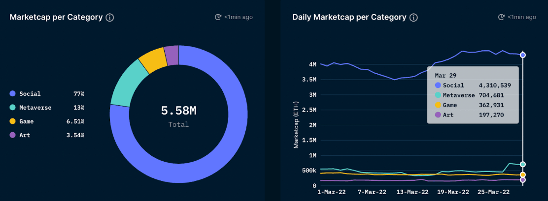 Nansen NFT Paradise (as of 31 Mar 2022)