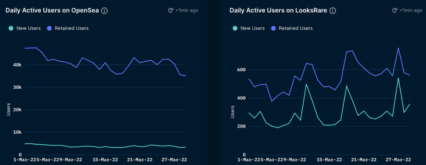 Nansen NFT Paradise (as of 31 Mar 2022)