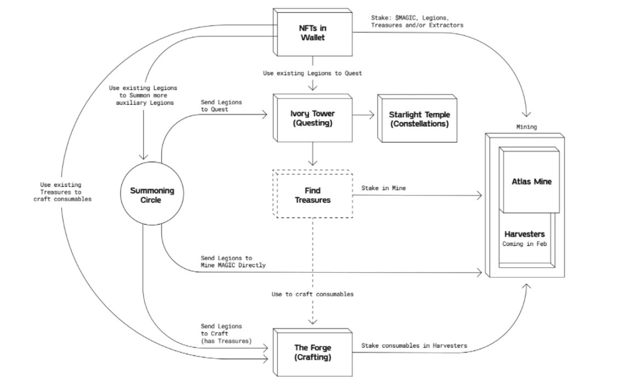 BridgeWorld Litepaper
