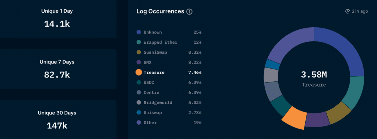 Nansen Multichain Dashboard