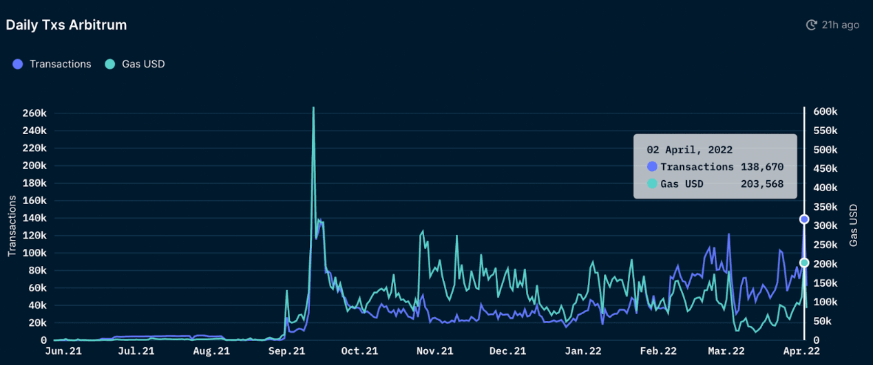 Nansen Multichain Dashboard