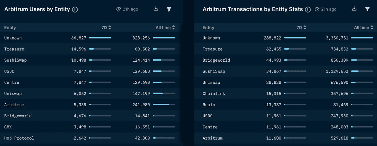 Nansen Multichain Dashboard