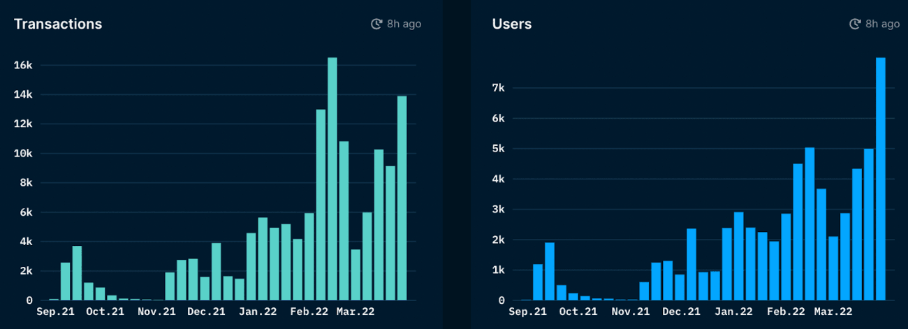 Nansen Multichain Dashboard